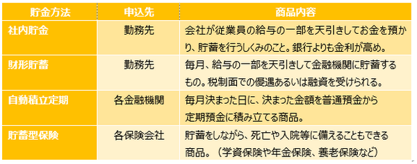酉年の2017年こそは「先ドリ貯金」でいつの間にか貯まっている1年に！　32歳女性（会社員）のビフォーアフター事例を紹介