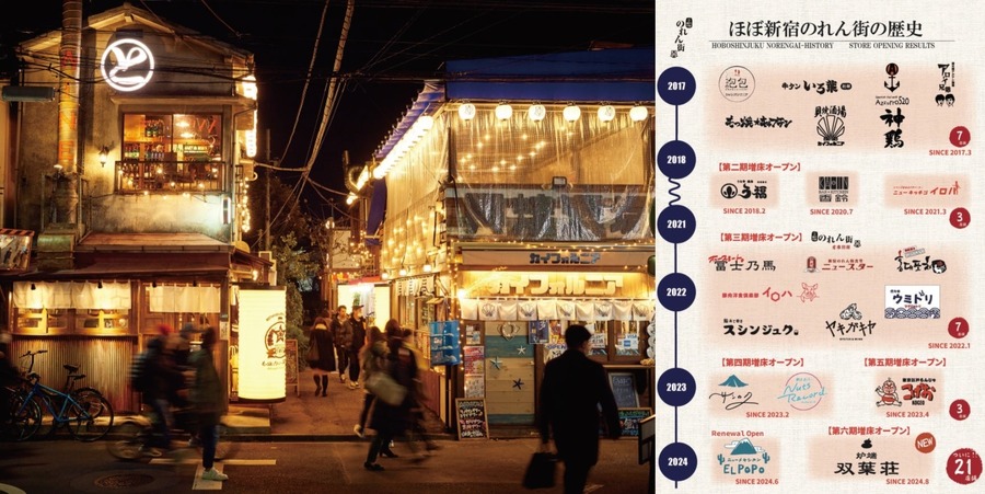 新宿・代々木で昭和へタイムスリップ　ほぼ新宿のれん街［わ］区画「炉端 ひょうたん 双葉荘」オープン