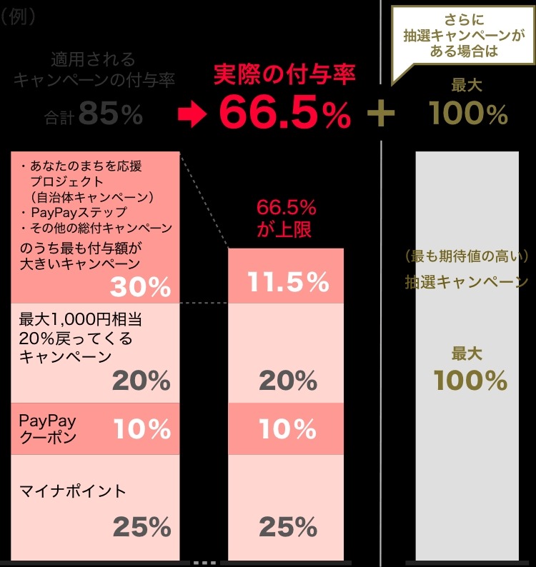 最短20分で来るぅぅ～！おにぎり最大30％Pt還元！セブンのデリバリー「7NOW」 対象時間は毎日14:00～15:59と20:00～23:29（8/31まで）