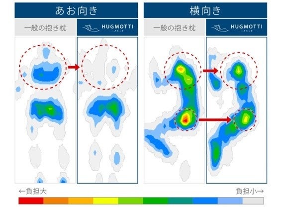 夏の寝苦しい夜でも「とるける快眠」でヤバい！ハグモッチの日(8/9) 全商品が20％OFF＆寝る前のアイスが当たる！公式SNSでクーポンコードをチェック