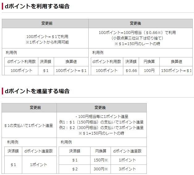 【dポイントクラブ】モスチキン食べて30倍！ポイント交換10％増量などランクアップできるキャンペーン3つ　10月改悪前に