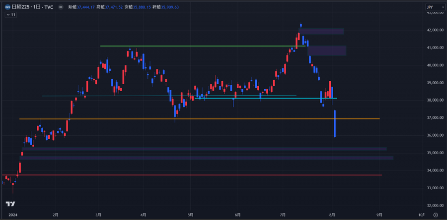 まだ見えない日経平均株価の下げ止まりシグナル【今週の日経平均を考える】