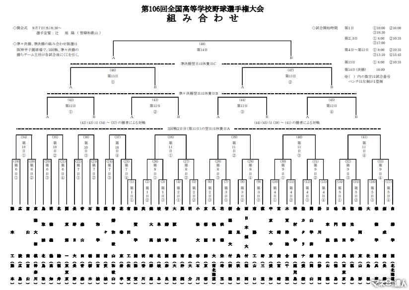 組み合わせ公開！甲子園第106回全国高等学校野球選手権大会　今週 五輪と甲子園 (ノД`)会社行けないな…