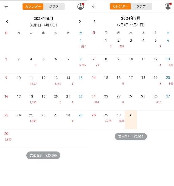家計簿アプリ「楽天家計簿」で2000ポイントもれなくもらえる　筆者が実践した家計簿アプリでの節約効果は年〇ポイント！