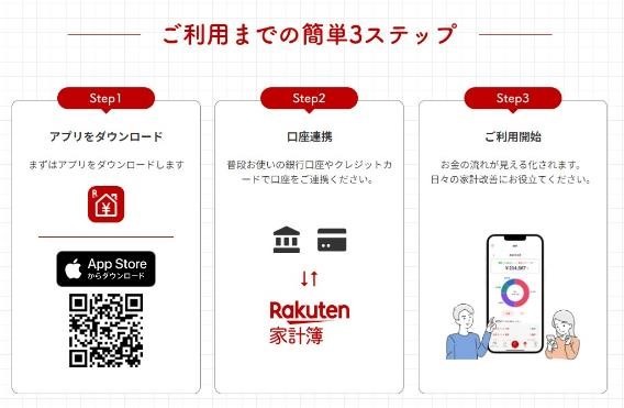 家計簿アプリ「楽天家計簿」で2000ポイントもれなくもらえる　筆者が実践した家計簿アプリでの節約効果は年〇ポイント！