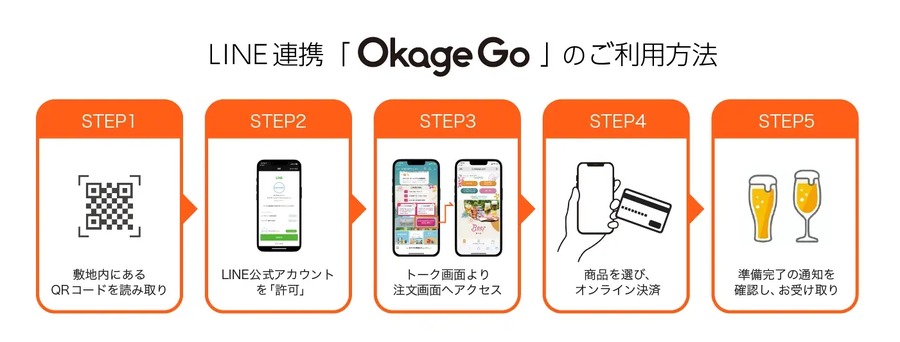 【サントリーのビアガーデン】3拠点でモバイルオーダ導入　待ち時間のイライラ減少！