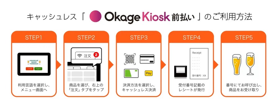 【サントリーのビアガーデン】3拠点でモバイルオーダ導入　待ち時間のイライラ減少！