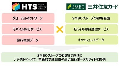 「Olive」の進化が止まらない！　ラウンジ・旅行予約・家計簿アプリのサービス導入　約3万5000円相当のキャンペーンを実施中