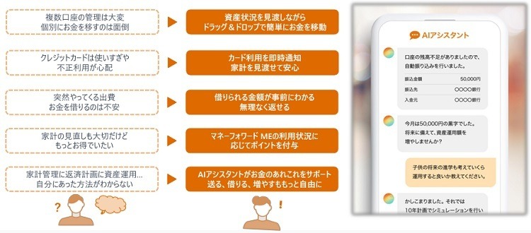 「Olive」の進化が止まらない！　ラウンジ・旅行予約・家計簿アプリのサービス導入　約3万5000円相当のキャンペーンを実施中