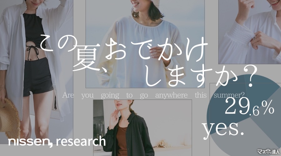 暑いからなぁ…夏のお出かけ予定は昨年と同じか減少傾向に　節約志向と猛暑が影響