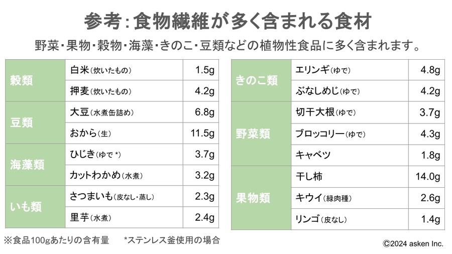 たんぱく質摂取で睡眠時間が延長　食事と睡眠の関係性が明らかに