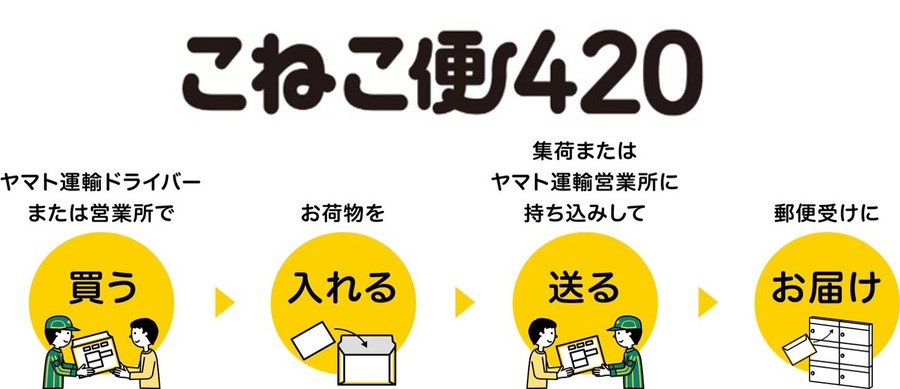 送料の悩み解決【A4/厚さ3cm以内・全国一律420円】事前購入で送料固定　ヤマト運輸の新サービス「こねこ便420」登場（8/26～）