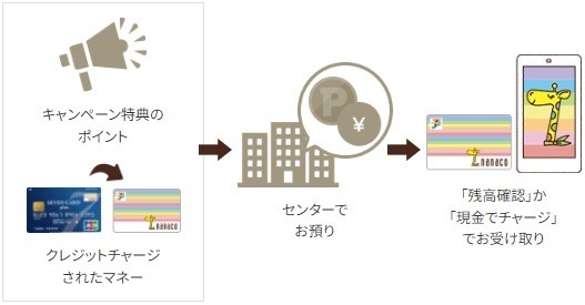 スマホに取り込むと利用不可に！QUICPay【nanaco】～11/30入会申込段階的終了、引き続き利用する際の注意点