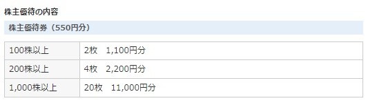 【かつや】人気商品150円引き「かつや 夏の感謝祭」優待券で「カツ丼（竹）594円→44円」のワザと、株の買い方テクも教えます。