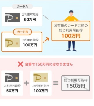 【PayPayカード】1人最大4枚まで発行可能に　用途ごと・国際ブランドの特色ごとで使い分けると便利＆お得