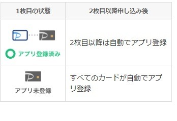 【PayPayカード】1人最大4枚まで発行可能に　用途ごと・国際ブランドの特色ごとで使い分けると便利＆お得
