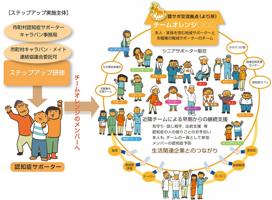 認知症の方の外出が心配！安価で利用できる安心見守りを紹介