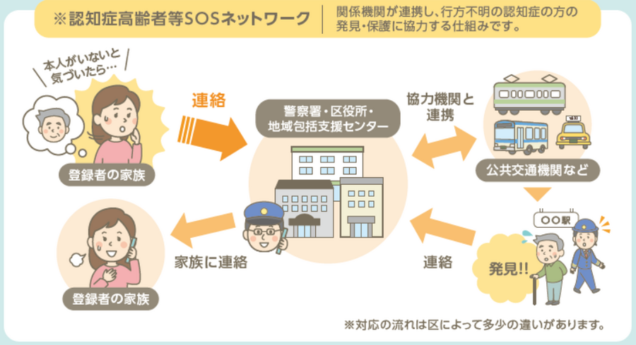 認知症の方の外出が心配！安価で利用できる安心見守りを紹介