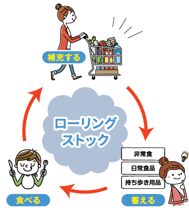 高齢者にあった備蓄食品とローリングストックとは？食事・水分各ケース別おすすめ備蓄と使い方