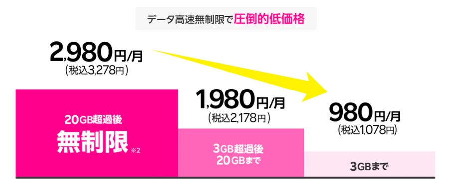 乗り換える価値はある？ ドコモ「eximo ポイ活」プランを徹底解説！ポイ活ライターが辛口評価