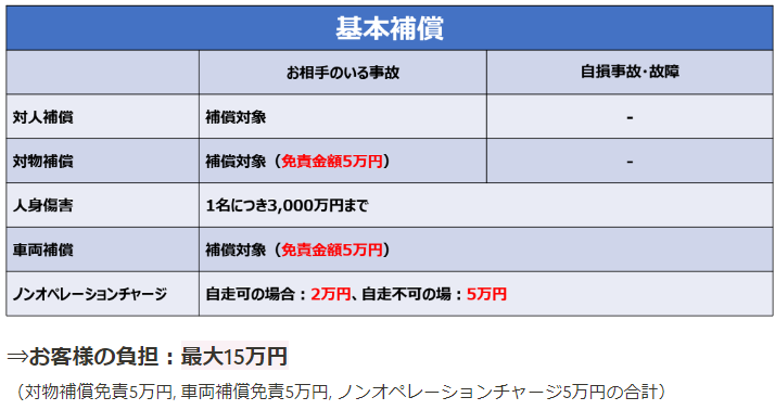 レンタカーを成田空港で乗り捨て「カタレン」の使い方と注意点、損益分岐は何人から？