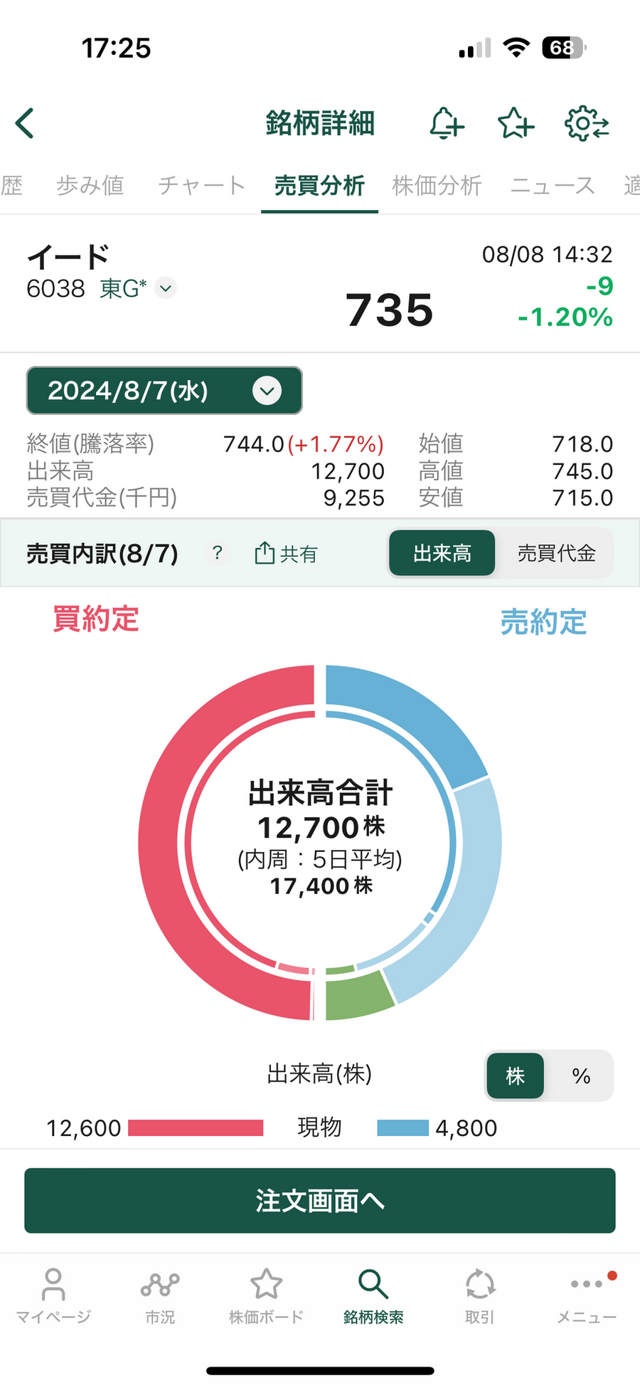 【業界初】「信用買残が無料で分かる？」需給の分析が可能になる新機能について松井証券に聞きました