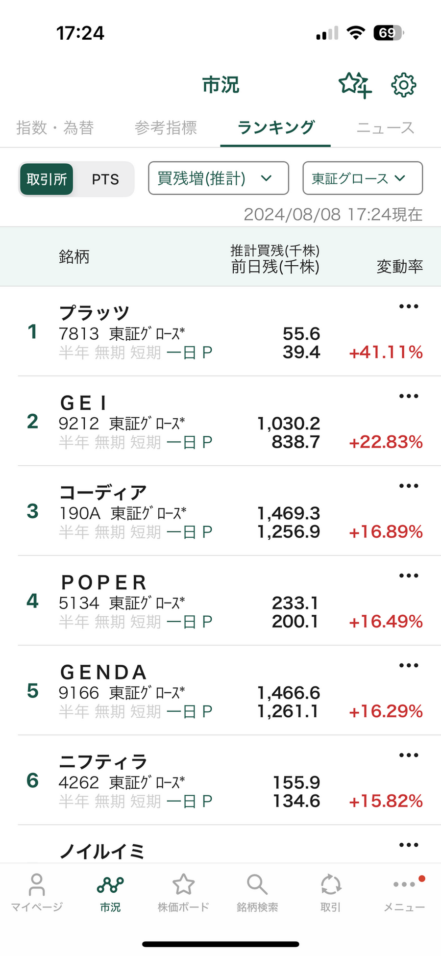 【業界初】「信用買残が無料で分かる？」需給の分析が可能になる新機能について松井証券に聞きました