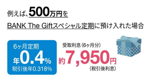 あおぞら銀行の年0.4%、定期6か月後の利息はいくら？ 金利はゆうちょ銀行の倍以上！