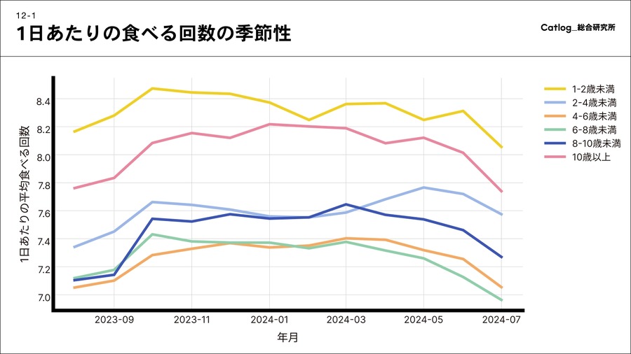 猫サマ、夏は食欲ないのです…「猫様の食事と食いつき」関する調査結果