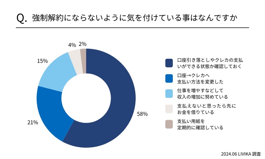「電気代滞納」91％が経験あり　どのように対処した？強制解約って本当にあるの？