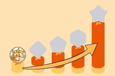 「au Pontaレベル」を徹底解説！　auサービス利用でレベルを上げて、クーポンなどの特典がもらえる