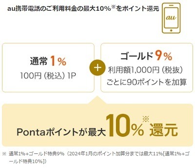 「au Pontaレベル」を徹底解説！　auサービス利用でレベルを上げて、クーポンなどの特典がもらえる