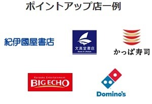 「au Pontaレベル」を徹底解説！　auサービス利用でレベルを上げて、クーポンなどの特典がもらえる