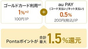 「au Pontaレベル」を徹底解説！　auサービス利用でレベルを上げて、クーポンなどの特典がもらえる