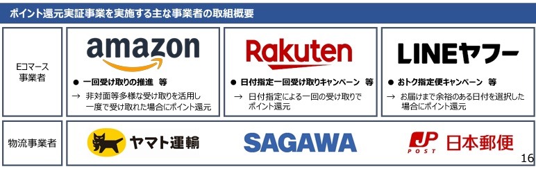 10月～「置き配」などに5ポイント付与＋各宅配事業者で実施中の「お得なプラス特典」で再配達は減るのか？