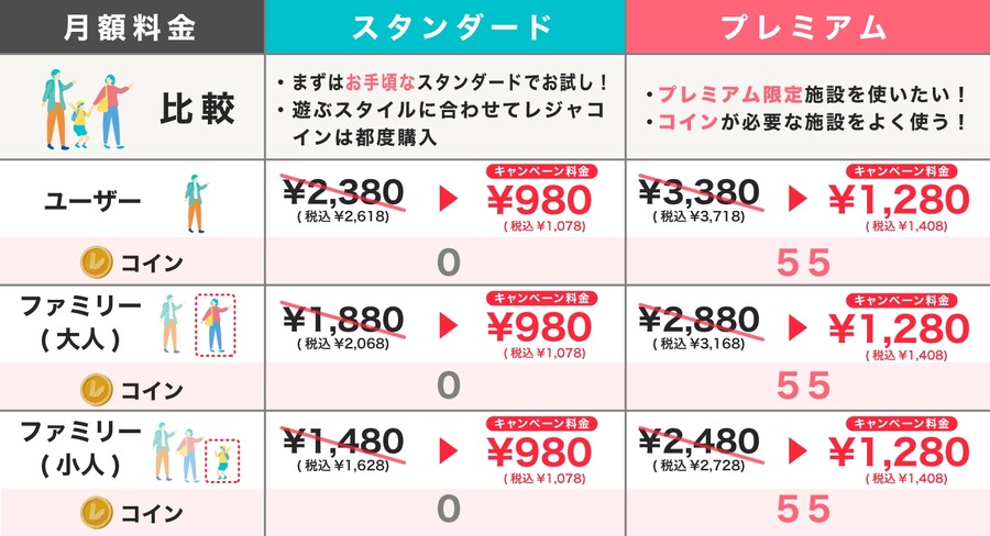 先着100名限定お得に「レジャパス北信越」サービス開始、初月割引キャンペーン