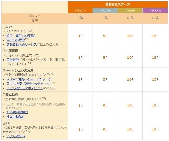 ポイ活主婦がこっそり教える「ポイント製造機の作り方」と何もしなくてもポイントが流れ込む3つのルート