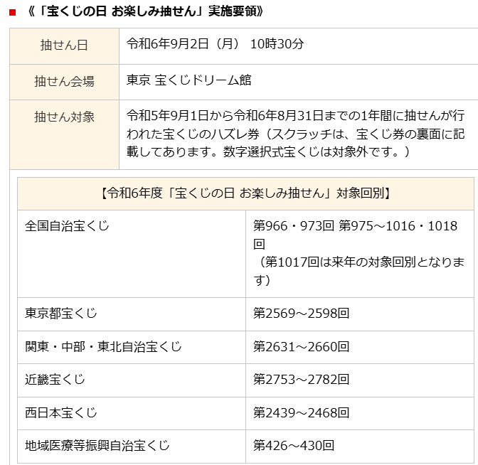 ハズレ券捨てないで！【9月2日は宝くじの日】ハズレ券の敗者復活戦