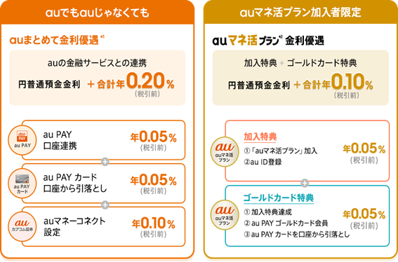 定期預金をするなら今！年利0.5%～0.65%までの金融機関5つ紹介　100万の入金でも最大受取利息は3万6000円を超える