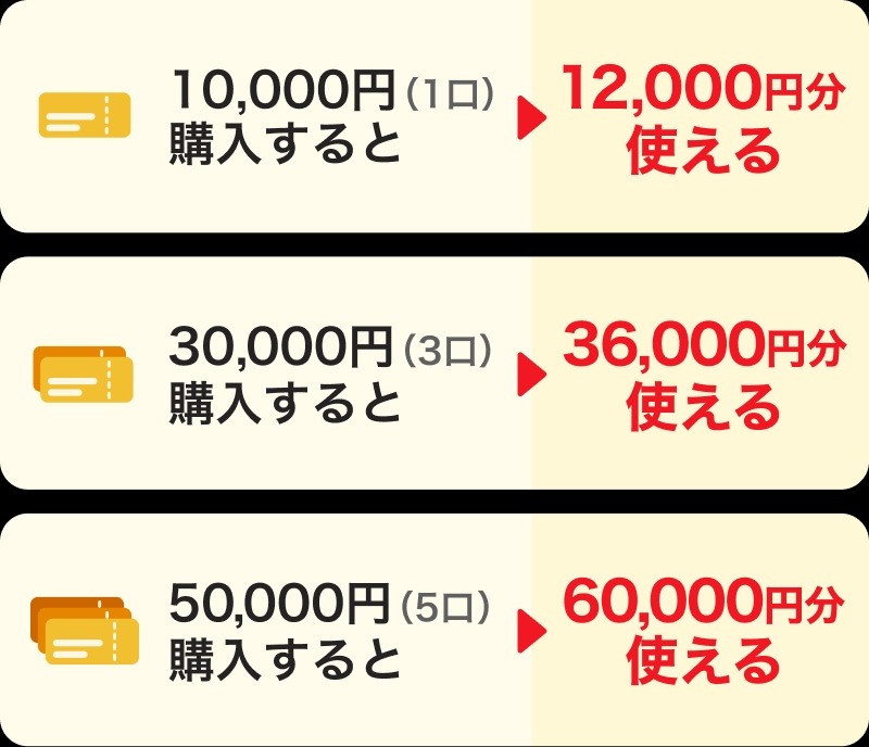 【東京都 墨田区民限定】PayPayデジタル商品券キャンペーン開始(8/15-9/13)