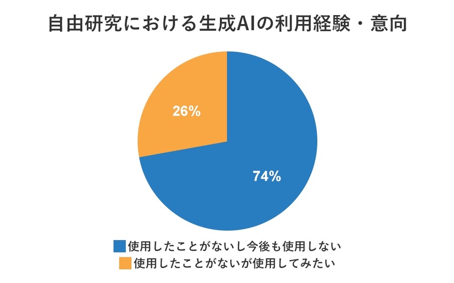 【小学生の自由研究】71%の保護者が子どもの自由研究を手伝っている