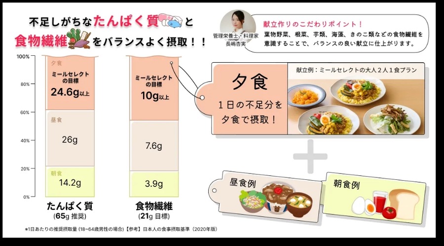 食べ飽きない！複数の人気ブランドの総菜を宅配「ミールセレクト」東京で総菜定期宅配サービス開始
