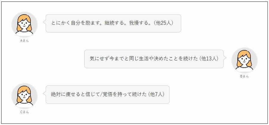 【ダイエット経験者】女性200人に聞いてわかった！挫折のタイミング、続け方、成功者の運動・食事法