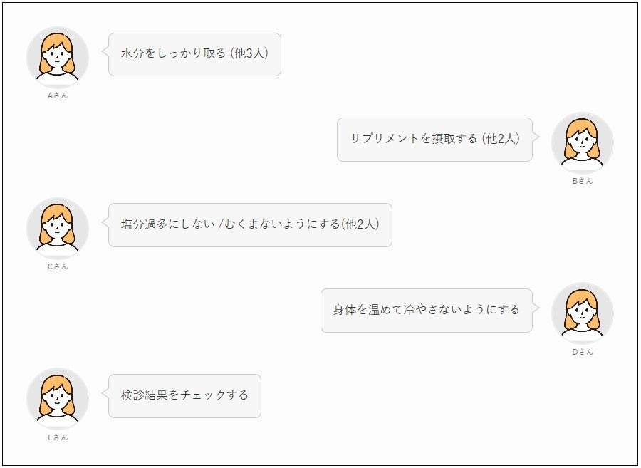 【ダイエット経験者】女性200人に聞いてわかった！挫折のタイミング、続け方、成功者の運動・食事法