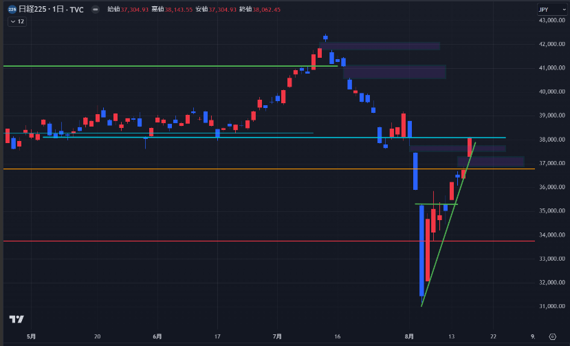 お盆休み明けの日本株は急上昇一服となるのか【今週の日経平均を考える】