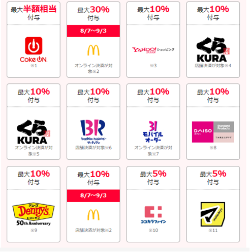 「出すだけでお得」クーポン券の入手方法7選【アナログからデジタルまで】お得情報も紹介