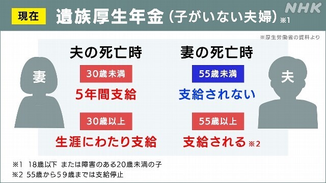 「遺族厚生年金がもらえなくなる？」今後どうなるか、審議会の見直し案を解説