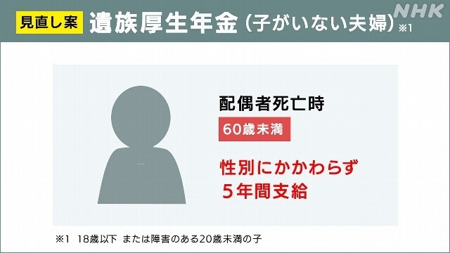 「遺族厚生年金がもらえなくなる？」今後どうなるか、審議会の見直し案を解説