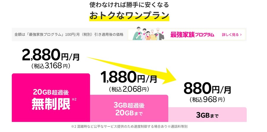 楽天モバイルを自宅Wi－Fiとして使ったら？月額2880円無制限はいつまで続くか、通信速度、何台までテザリングできるか