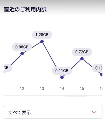 楽天モバイルを自宅Wi－Fiとして使ったら？月額2880円無制限はいつまで続くか、通信速度、何台までテザリングできるか
